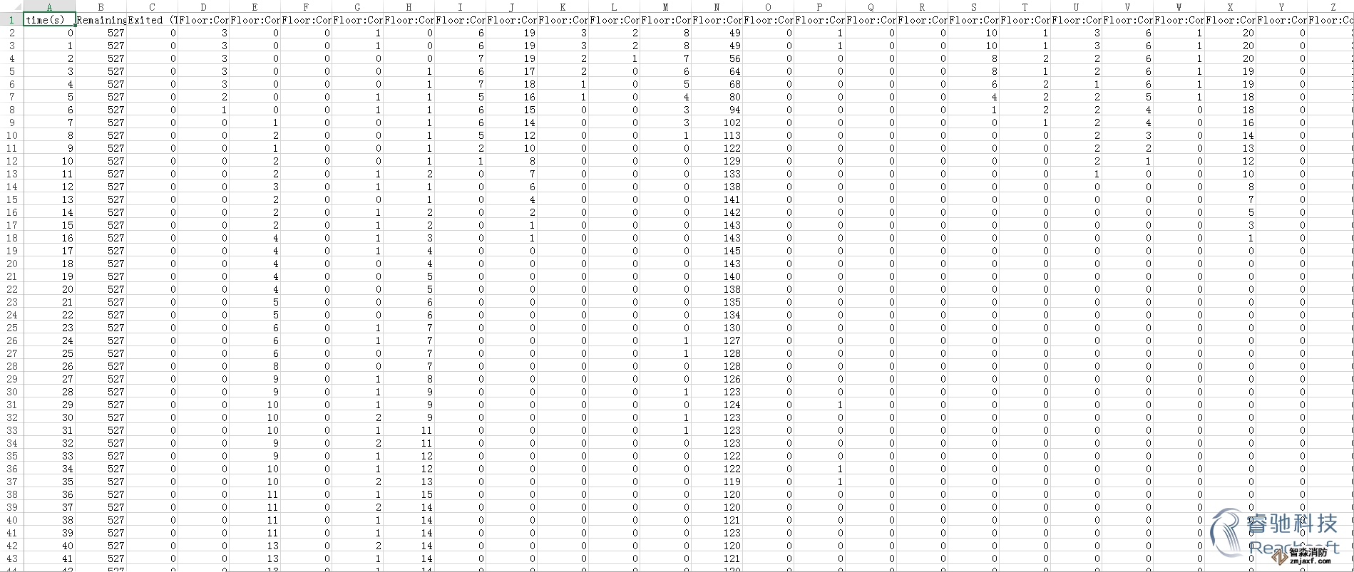 西安消防安全評(píng)估西安人員疏散能力模擬分析軟件Pathfinder13