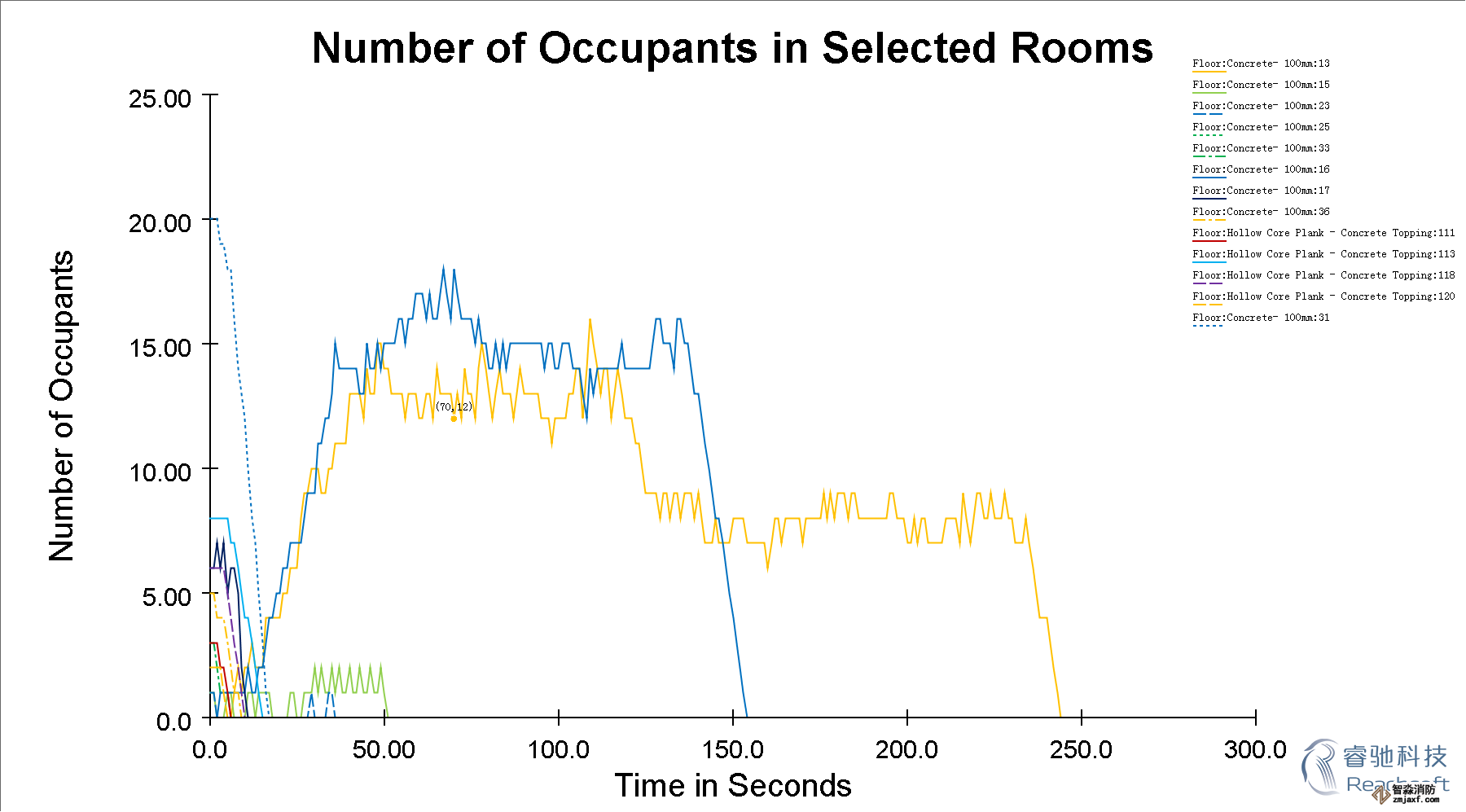 西安消防安全評(píng)估西安人員疏散能力模擬分析軟件Pathfinder8