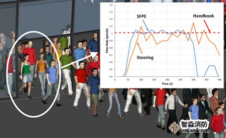 西安消防安全評(píng)估西安人員疏散能力模擬分析軟件Pathfinder4
